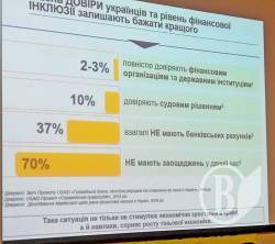Про надію на чесні кредити, довіру до банків, неспечений закон і примирителя